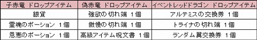 画像ギャラリー No.005のサムネイル画像 / 「ナイトオンライン」，アップデート「UNDER THE CASTLE」の新情報を公開