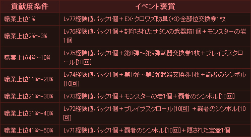 画像ギャラリー No.006のサムネイル画像 / 「ナイトオンライン」，アップデート「UNDER THE CASTLE」の新情報を公開