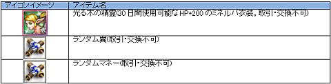 画像ギャラリー No.005のサムネイル画像 / 「ナイトオンラインクロス」,ミネルバ衣装が手に入る8月イベントが本日開始