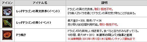 画像ギャラリー No.002のサムネイル画像 / 「ナイトオンラインクロス」,年末年始イベントボス「ジャンボ・ドラゴン」が出現