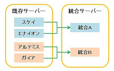 画像ギャラリー No.001のサムネイル画像 / 「ナイトオンラインクロス」，3月1日にサーバーを2つに統合 