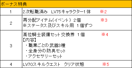 画像ギャラリー No.004のサムネイル画像 / 「ナイトオンラインクロス」サーバー統合を実施。3週連続のイベントもスタート
