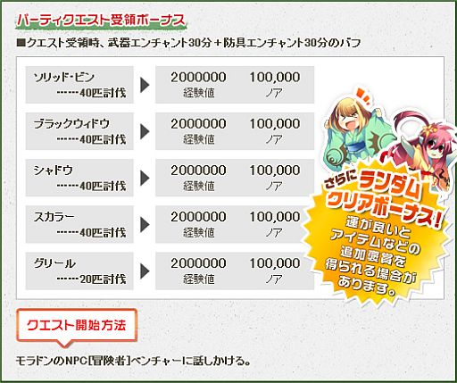 画像ギャラリー No.002のサムネイル画像 / 「ナイトオンラインクロス」,レベル帯ごとの「パーティークエスト」に挑戦しよう