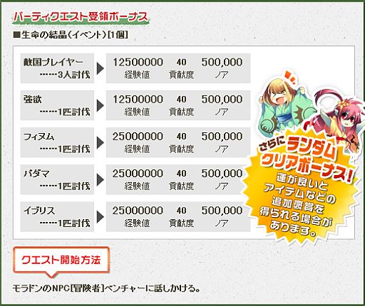 画像ギャラリー No.004のサムネイル画像 / 「ナイトオンラインクロス」,レベル帯ごとの「パーティークエスト」に挑戦しよう