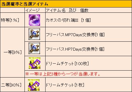 画像ギャラリー No.006のサムネイル画像 / 「ナイトオンラインクロス」,レベル帯ごとの「パーティークエスト」に挑戦しよう