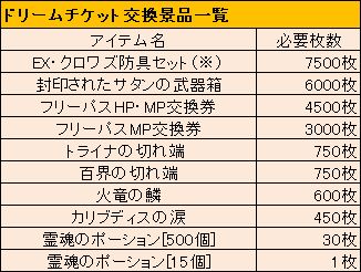 画像ギャラリー No.008のサムネイル画像 / 「ナイトオンラインクロス」,レベル帯ごとの「パーティークエスト」に挑戦しよう