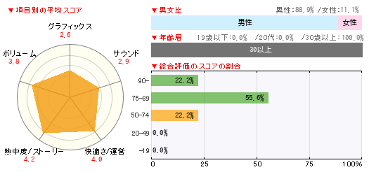 グラフ