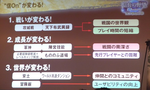 画像ギャラリー No.006のサムネイル画像 / 「信長の野望 Online」10周年記念感謝祭レポート。新拡張パック「天下夢幻の章」の意気込みは「古きを破り，新たな世へ！」