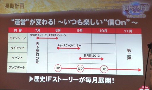 画像ギャラリー No.007のサムネイル画像 / 「信長の野望 Online」10周年記念感謝祭レポート。新拡張パック「天下夢幻の章」の意気込みは「古きを破り，新たな世へ！」