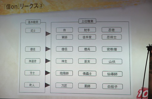 画像ギャラリー No.057のサムネイル画像 / 「信長の野望 Online」10周年記念感謝祭レポート。新拡張パック「天下夢幻の章」の意気込みは「古きを破り，新たな世へ！」