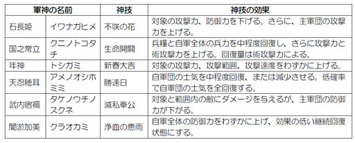 画像ギャラリー No.002のサムネイル画像 / 「信長の野望 Online」，クリスマスにあわせてアップデート。新軍神が登場
