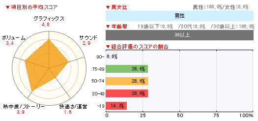 グラフ