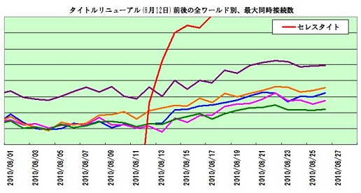画像ギャラリー No.007のサムネイル画像 / 同接1.5倍，新規定着率5倍。「グラナド・エスパダ ルネッサンス」のリニューアル成功要因を運営プロデューサーに聞いてみた