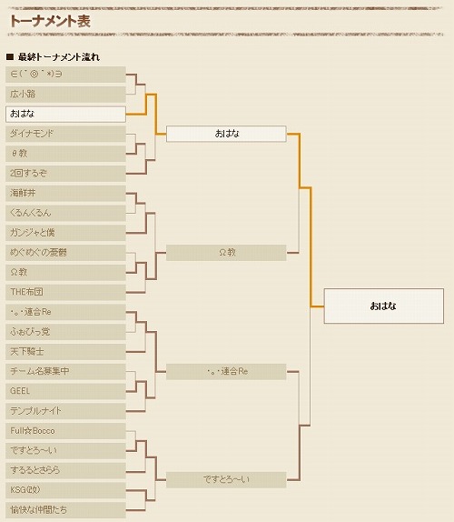 画像ギャラリー No.007のサムネイル画像 / 「GE R」，公式PvP大会“データ統一戦”の優勝チームが決定