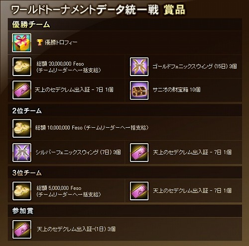 画像ギャラリー No.017のサムネイル画像 / 「GE R」，公式PvP大会“データ統一戦”の優勝チームが決定