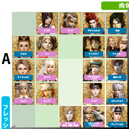 画像ギャラリー No.002のサムネイル画像 / 【PR】MMORPG最多のプレイヤーキャラ数“全63人”を誇る「グラナド・エスパダ ルネッサンス」。ゴージャスな大人の色気からダンディなオジサマまで，その魅力に迫る