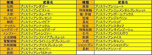 画像ギャラリー No.005のサムネイル画像 / 「グラナド・エスパダ」,ブリスティア武器や新マップ「訓練所」が11月28日実装