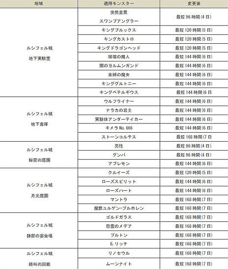 画像ギャラリー No.023のサムネイル画像 / 「グラナド・エスパダ」本日のアップデートで「ブリスティア」2nd Seasonが実装。新キャラクター「オリヴィア」のスキル紹介ムービーが公開に
