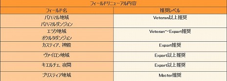 画像ギャラリー No.010のサムネイル画像 / 「グラナド・エスパダ」，バハマルの魔女「シエラ」が編入キャラクターに追加。ゲームプレイや課金構造などを見直すプロジェクト「インフィニティ」が始動。作業用BGMも4Gamerで限定配信開始