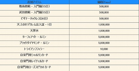 画像ギャラリー No.014のサムネイル画像 / 「グラナド・エスパダ」，バハマルの魔女「シエラ」が編入キャラクターに追加。ゲームプレイや課金構造などを見直すプロジェクト「インフィニティ」が始動。作業用BGMも4Gamerで限定配信開始