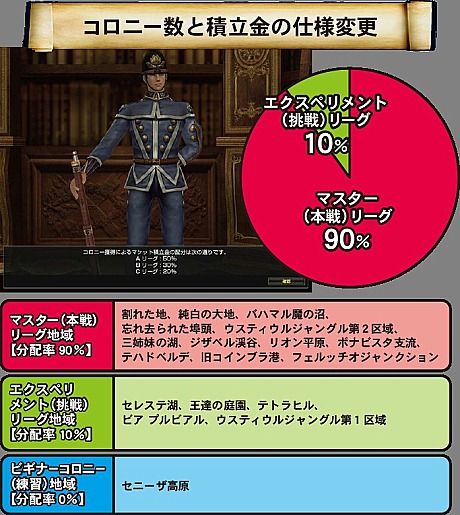画像ギャラリー No.022のサムネイル画像 / 「グラナド・エスパダ」ついにすべての課金ガチャ要素がゲーム内に。アルモニアPVの日本語版も公開