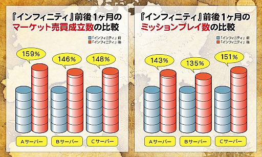 画像ギャラリー No.006のサムネイル画像 / 「グラナド・エスパダ」インフィニティ効果でプレイヤー数が1.5倍に。その裏側と，新キャラなどについて現場の運営開発チームに聞いてみた