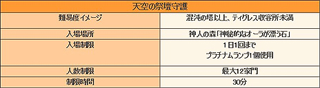 画像ギャラリー No.012のサムネイル画像 / 「グラナド・エスパダ」，「インフィニティ」計画最終アップデート「バハマル −碧落の天空祭壇−」を本日実装