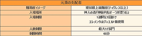 画像ギャラリー No.014のサムネイル画像 / 「グラナド・エスパダ」，「インフィニティ」計画最終アップデート「バハマル −碧落の天空祭壇−」を本日実装