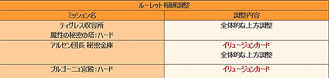 画像ギャラリー No.020のサムネイル画像 / 「グラナド・エスパダ」，「インフィニティ」計画最終アップデート「バハマル −碧落の天空祭壇−」を本日実装