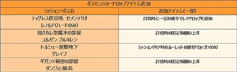 画像ギャラリー No.022のサムネイル画像 / 「グラナド・エスパダ」，「インフィニティ」計画最終アップデート「バハマル −碧落の天空祭壇−」を本日実装