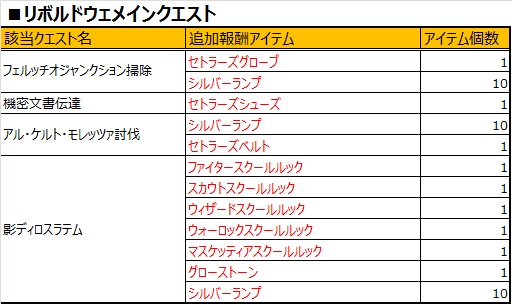 画像ギャラリー No.042のサムネイル画像 / 「グラナド・エスパダ」短時間でもソロでも楽しめるリニューアル内容とGE世界の根幹に迫るストーリーが展開する「アルモニア」先行プレイレポート