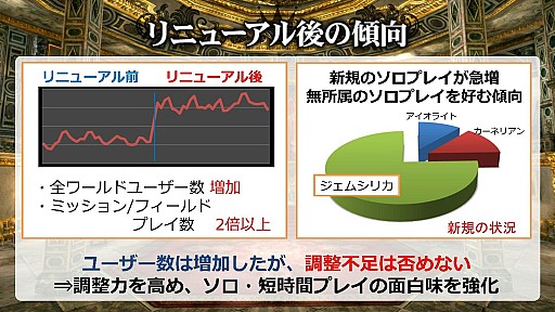 画像ギャラリー No.001のサムネイル画像 / 【PR】「グラナド・エスパダ」が大きくアクティブプレイヤー数を伸ばしたワケ。イマドキのライフスタイルに合わせた“新しいMMORPG”の姿とは