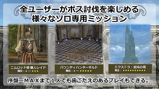 画像ギャラリー No.006のサムネイル画像 / 【PR】「グラナド・エスパダ」が大きくアクティブプレイヤー数を伸ばしたワケ。イマドキのライフスタイルに合わせた“新しいMMORPG”の姿とは
