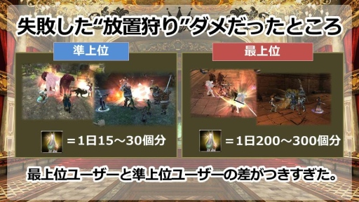 画像ギャラリー No.015のサムネイル画像 / 「グラナド・エスパダ」温泉座談会で明らかになった9周年アップデートと今後の施策まとめ