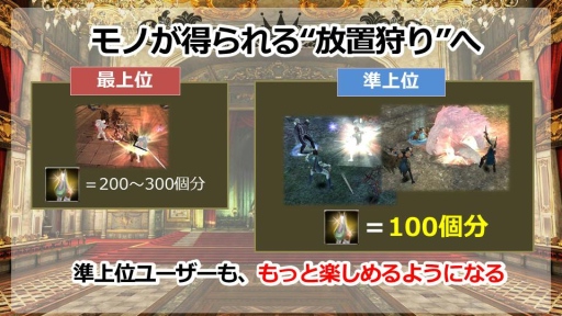 画像ギャラリー No.016のサムネイル画像 / 「グラナド・エスパダ」温泉座談会で明らかになった9周年アップデートと今後の施策まとめ