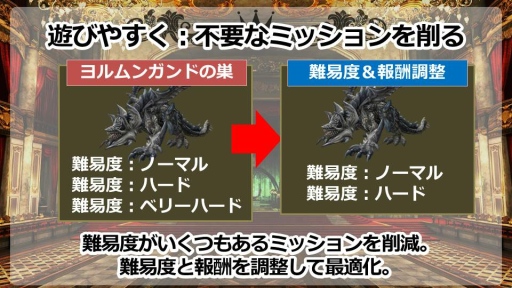 画像ギャラリー No.019のサムネイル画像 / 「グラナド・エスパダ」温泉座談会で明らかになった9周年アップデートと今後の施策まとめ