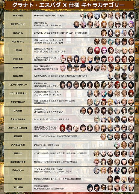 画像ギャラリー No.005のサムネイル画像 / 「グラナド・エスパダ」10周年を記念する大型アップデート「グラナド・エスパダ X」が実装