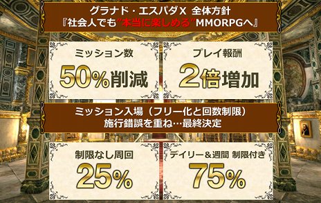 画像ギャラリー No.008のサムネイル画像 / 「グラナド・エスパダ」10周年を記念する大型アップデート「グラナド・エスパダ X」が実装