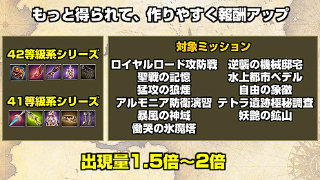 画像ギャラリー No.018のサムネイル画像 / 「グラナド・エスパダ」，ワールド統合を含む11周年アップデートが本日実施。“データ統一キャラ”で遊ぶ特別ミッションなど各種企画も