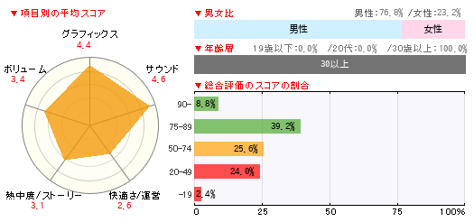 グラフ
