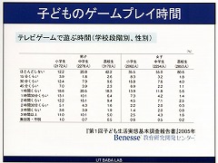 画像ギャラリー No.012のサムネイル画像 / オンラインゲームを教育に役立てる? 日韓のゲーム研究者によるシンポジウムが開催