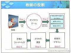 画像ギャラリー No.030のサムネイル画像 / オンラインゲームを教育に役立てる? 日韓のゲーム研究者によるシンポジウムが開催