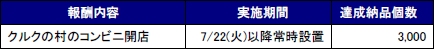 画像ギャラリー No.009のサムネイル画像 / 「ストーンエイジ」，6月24日に新ダンジョン/新クエストが追加されるアップデート。初夏の二大協力イベントも開催