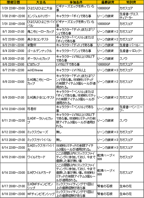 画像ギャラリー No.003のサムネイル画像 / 「MIXMASTER」8月3日より,レベルキャップ解放に伴う公開テスト