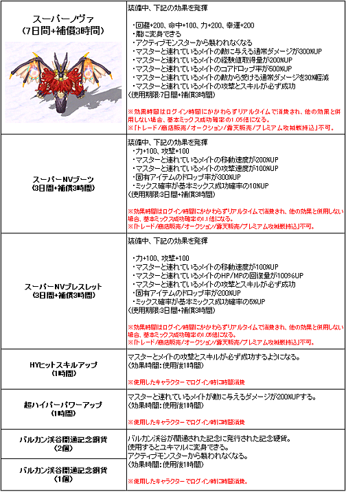 画像ギャラリー No.003のサムネイル画像 / 「MIXMASTER」期間限定がらっチャ，「朧」に変身できるアイテム登場