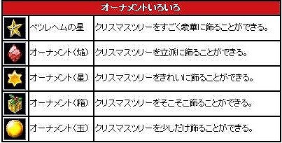 画像ギャラリー No.001のサムネイル画像 / 「ミックスマスター」モンスター召喚アイテム登場&Xmasイベント情報