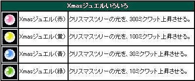 画像ギャラリー No.005のサムネイル画像 / 「ミックスマスター」モンスター召喚アイテム登場&Xmasイベント情報