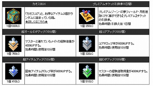 画像ギャラリー No.008のサムネイル画像 / 「ミックスマスター」お年玉や福袋もある年末年始5大イベントを開催