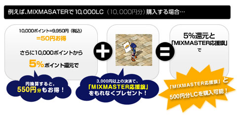画像ギャラリー No.002のサムネイル画像 / 「ミックスマスター」，Gamer-Pointで決済すると5％還元されるキャンペーン