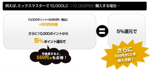 画像ギャラリー No.002のサムネイル画像 / 「ミックスマスター」,Gamer-Point決済を利用すると5%を還元。12月21日まで